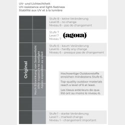Globo H�ngestol Antrasit Vandafvisende